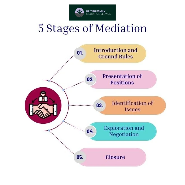 What Happens During an Online Mediation Appointment Woking?